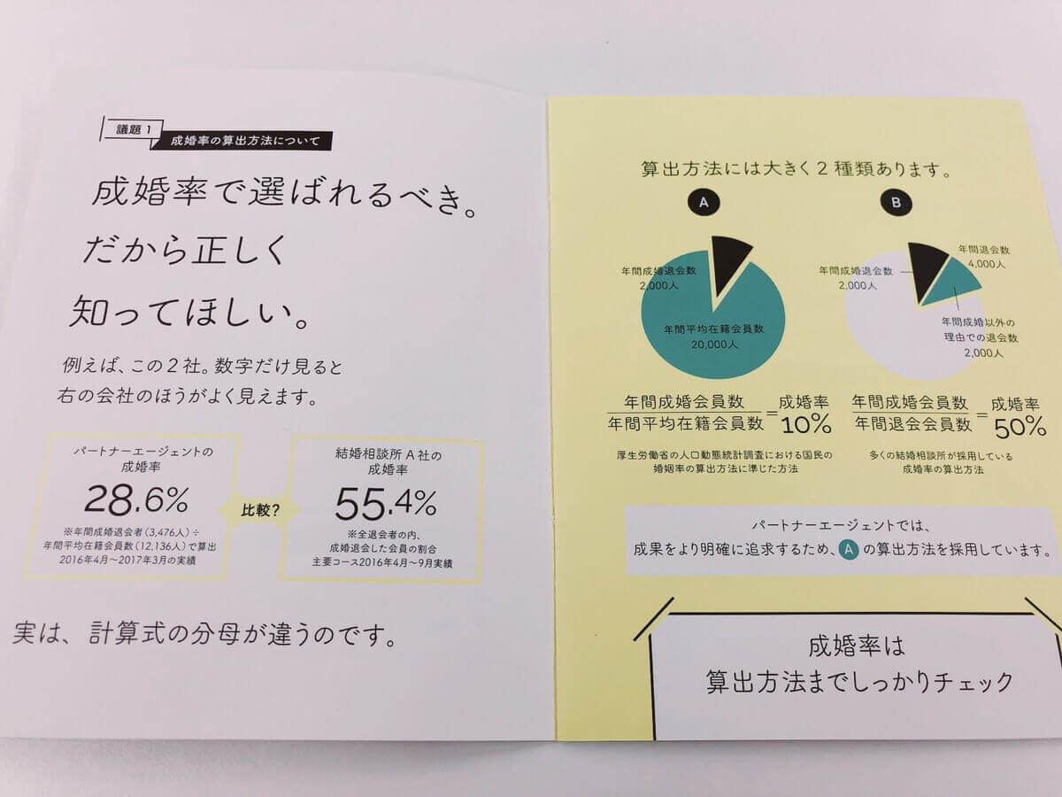 パートナーエージェントの成婚率の資料