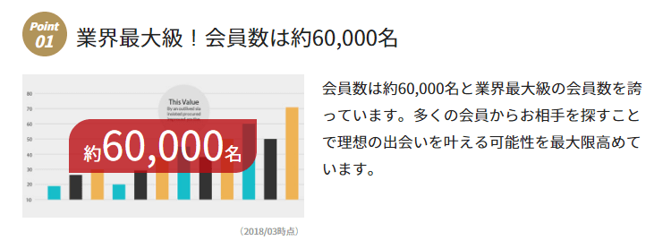 IBJメンバーズの会員数