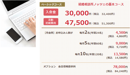 ノッツェの料金プラン:ベーシックコース