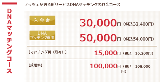 ノッツェの料金プラン:DNAマッチングコース