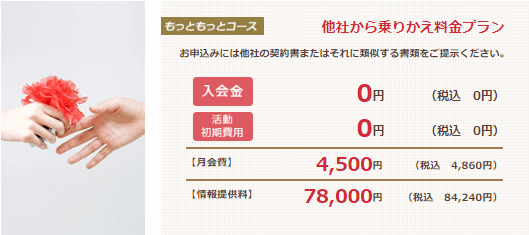 ノッツェの料金プラン:【他社からの乗りかえ】もっともっとコース