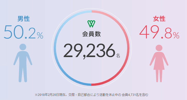 ツヴァイ Zwei ツバイ の口コミ 評判 料金 費用 や無料コンサルティング体験談あり