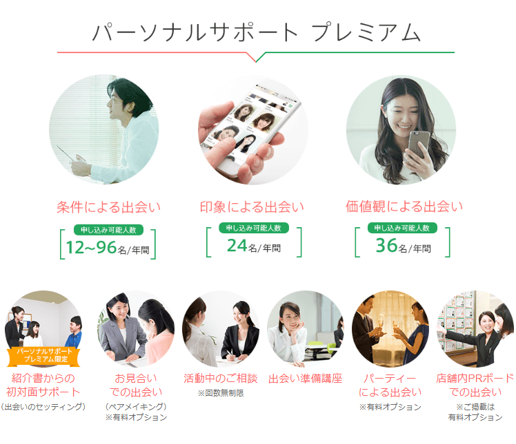 ツヴァイ Zwei ツバイ の口コミ 評判 料金 費用 や無料コンサルティング体験談あり