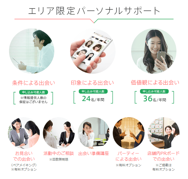 ツヴァイのエリア限定パーソナルサポート