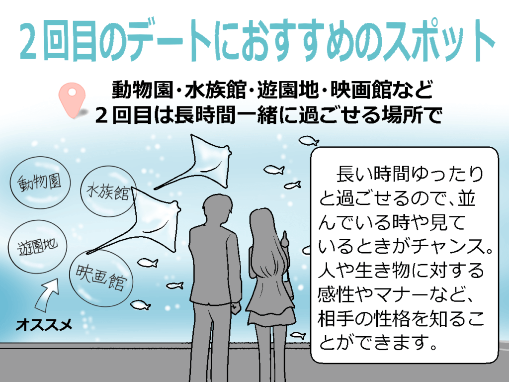 婚活パーティー後のデート|初デートから2・3回目のコツと告白 婚活パーティー後のデート|初デートから2・3回目のコツと告白