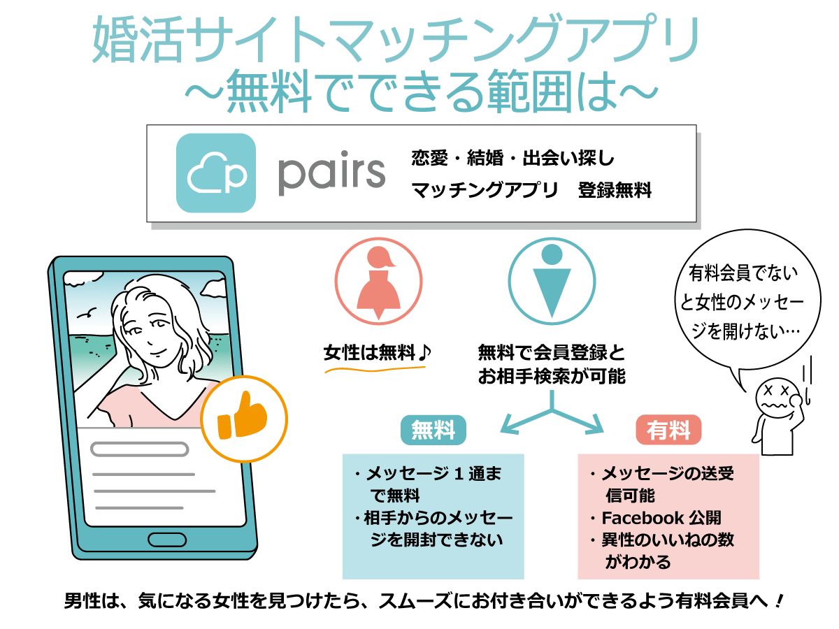 婚活サイト・マッチングアプリで無料でできる範囲