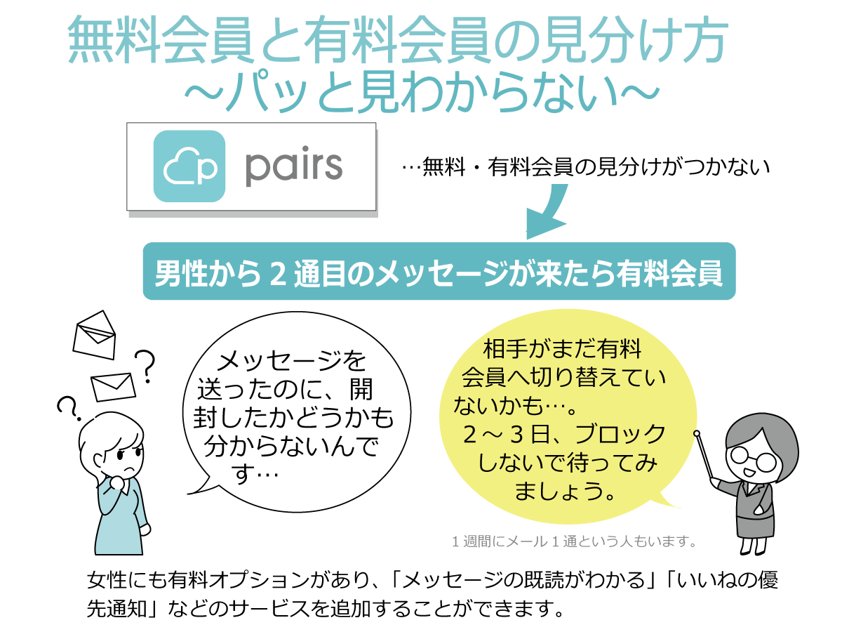 無料会員と有料会員の見分け方