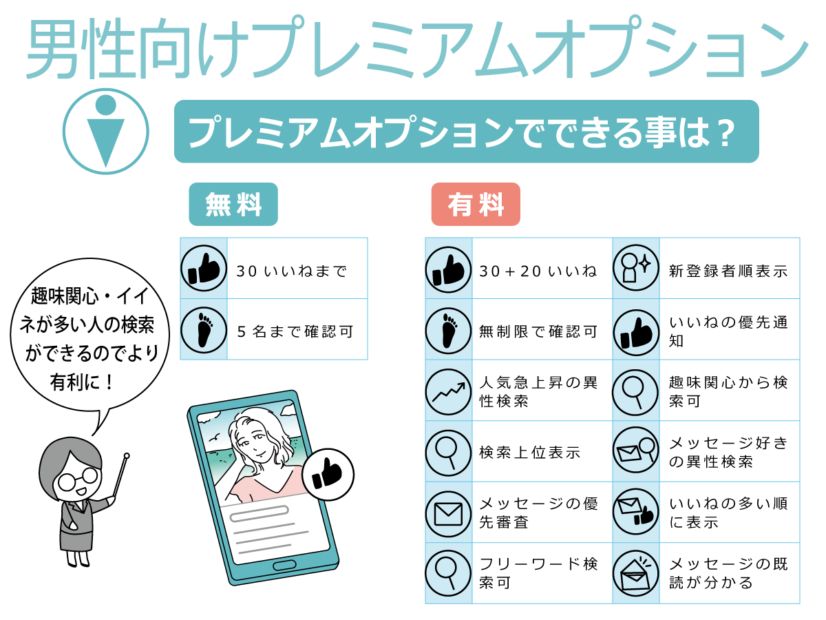 Pairs(ペアーズ)の男性向けプレミアムオプション