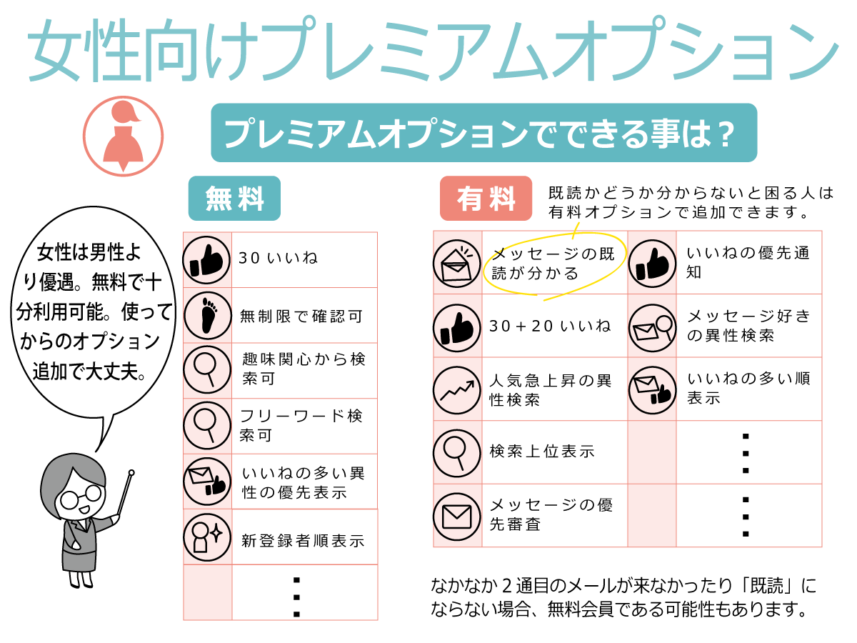 Pairs(ペアーズ)の女性向けプレミアムオプション