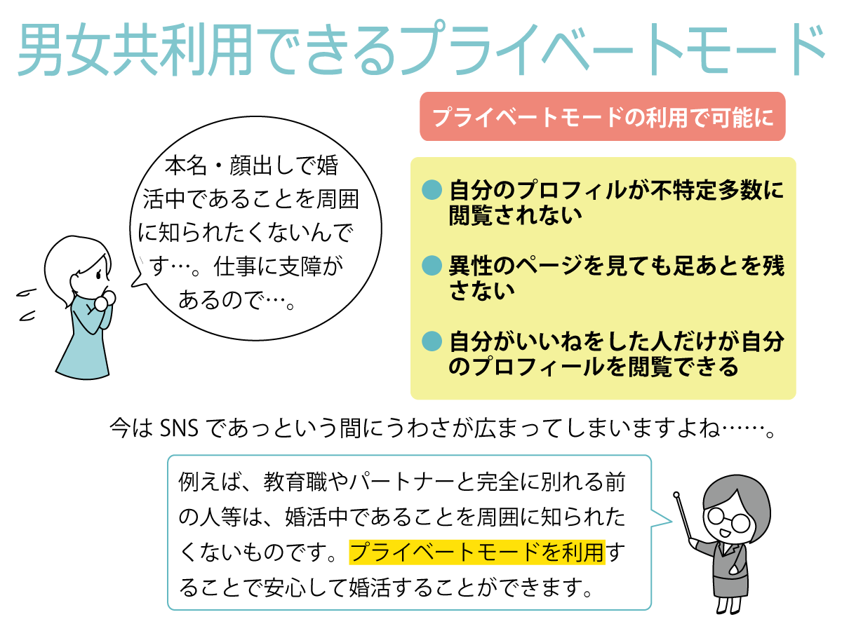 男女共に利用できるプライベートモード