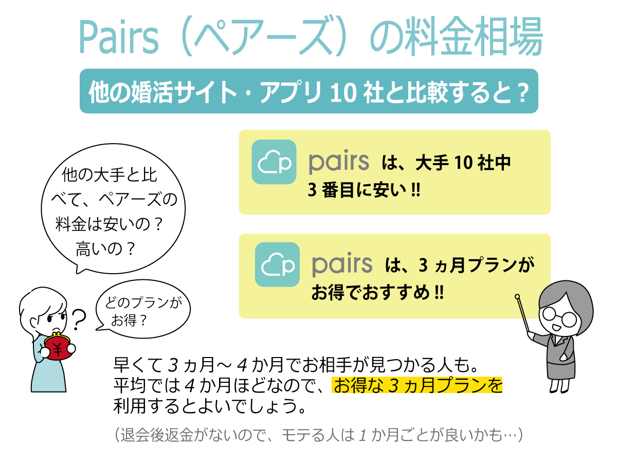 Pairs(ペアーズ)の料金相場