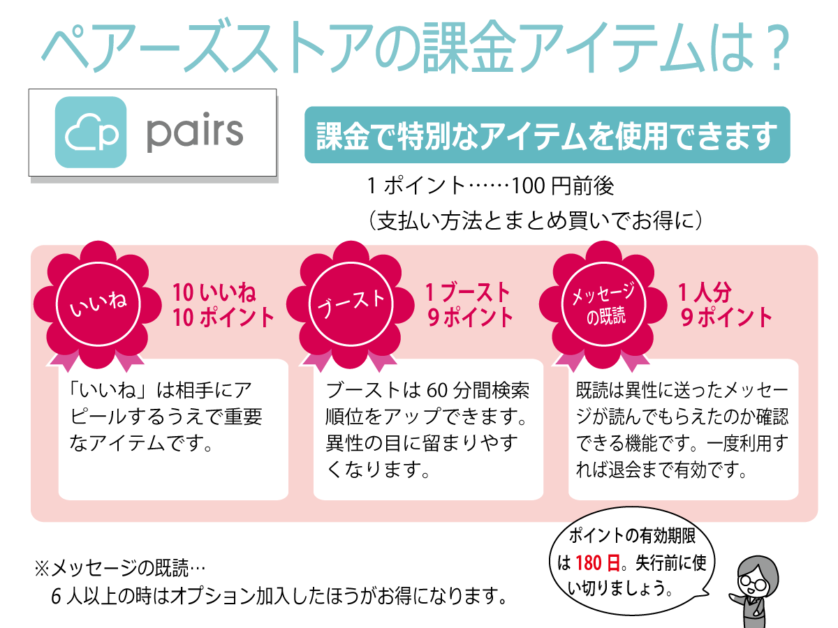 Pairs(ペアーズ)ストアの課金アイテム