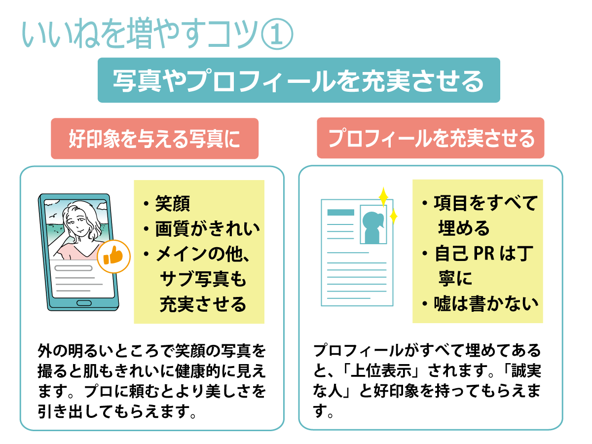 いいねを増やすコツ