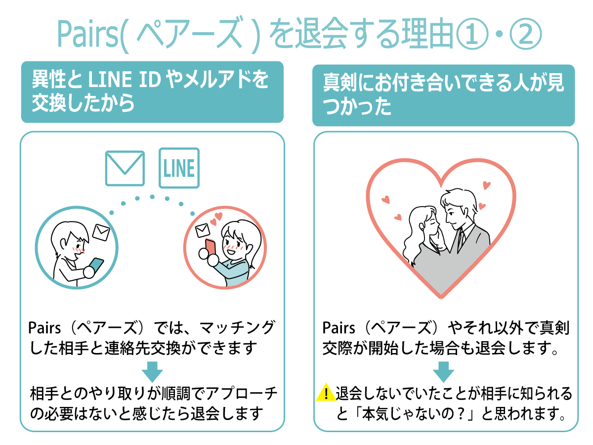 Pairs(ペアーズ)を退会する理由