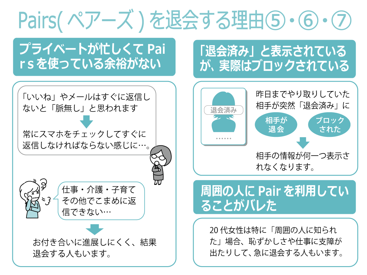 Pairs(ペアーズ)を退会する理由