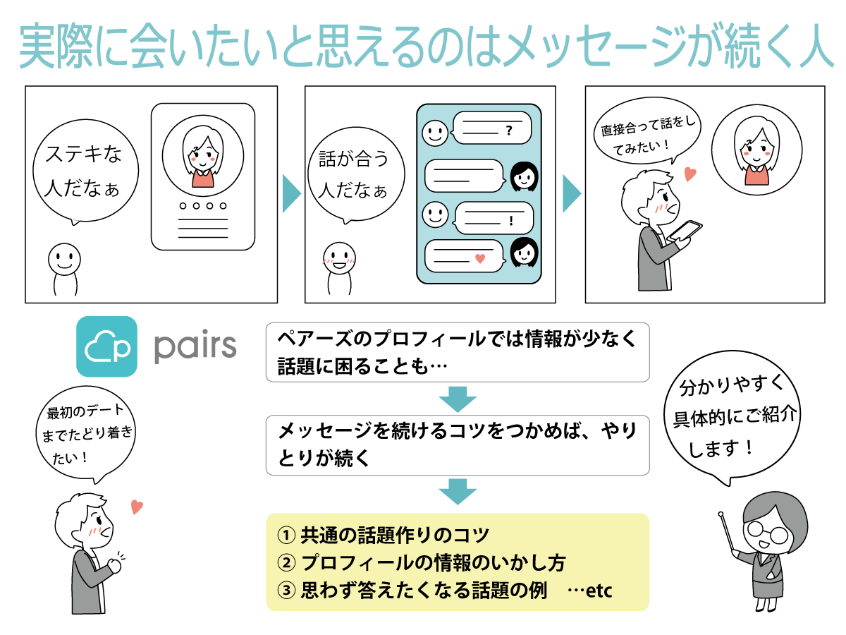 Pairs ペアーズ でメッセージが続くコツ 最初の話題からline交換まで