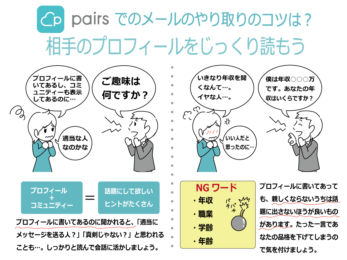 相手のプロフィールをじっくり読もう