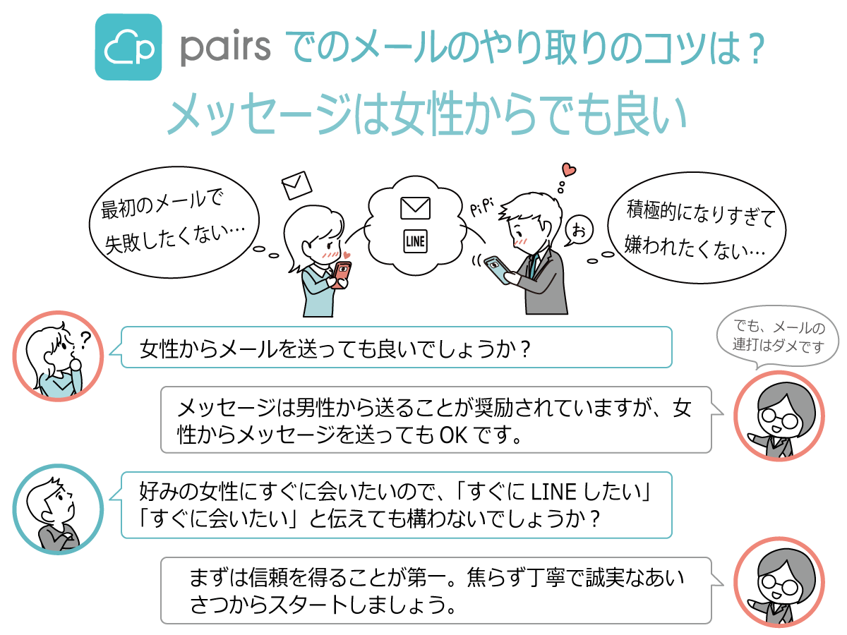 Pairs ペアーズ でメッセージが続くコツ 最初の話題からline交換まで