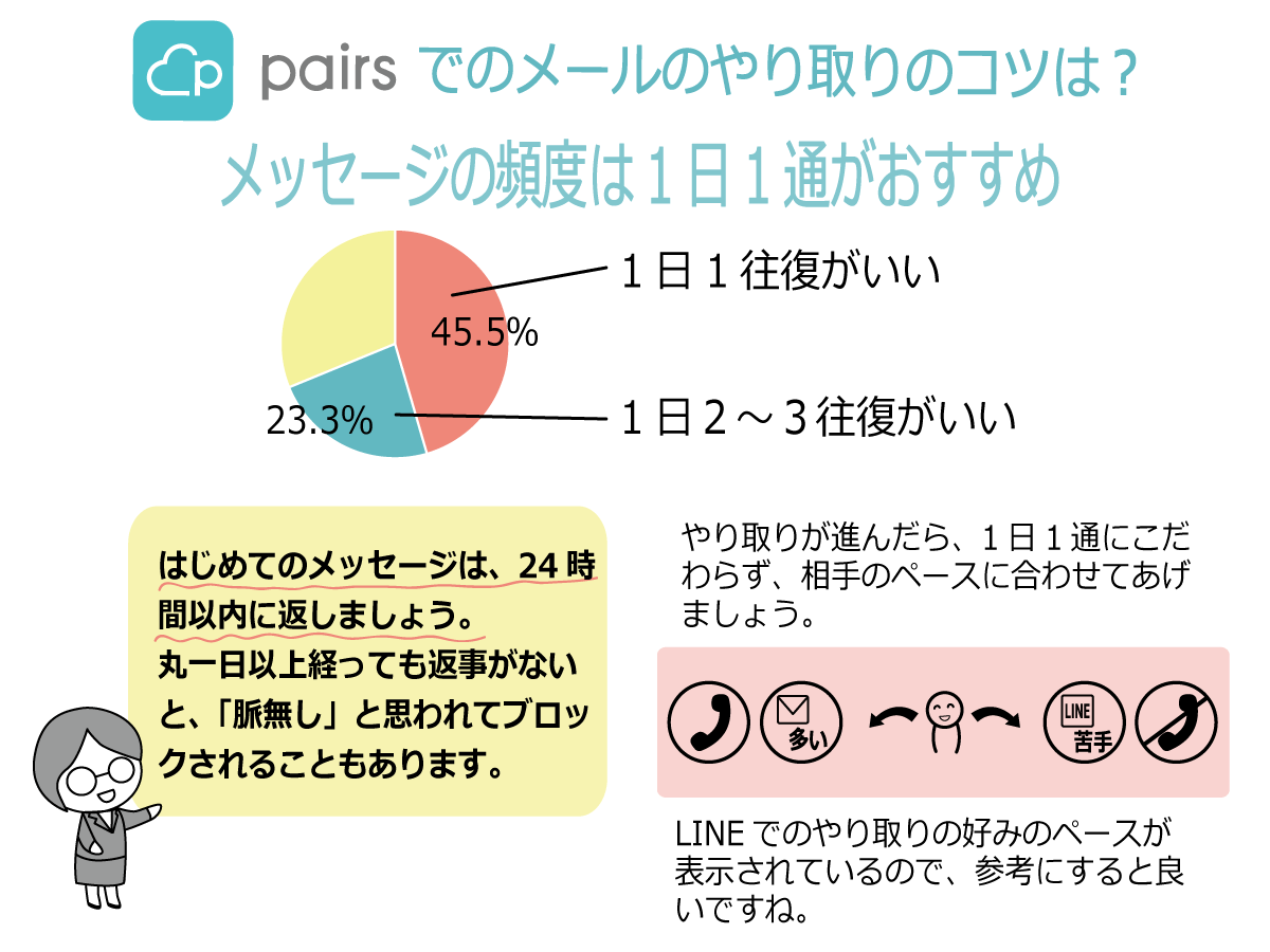 Pairs ペアーズ でメッセージが続くコツ 最初の話題からline交換まで