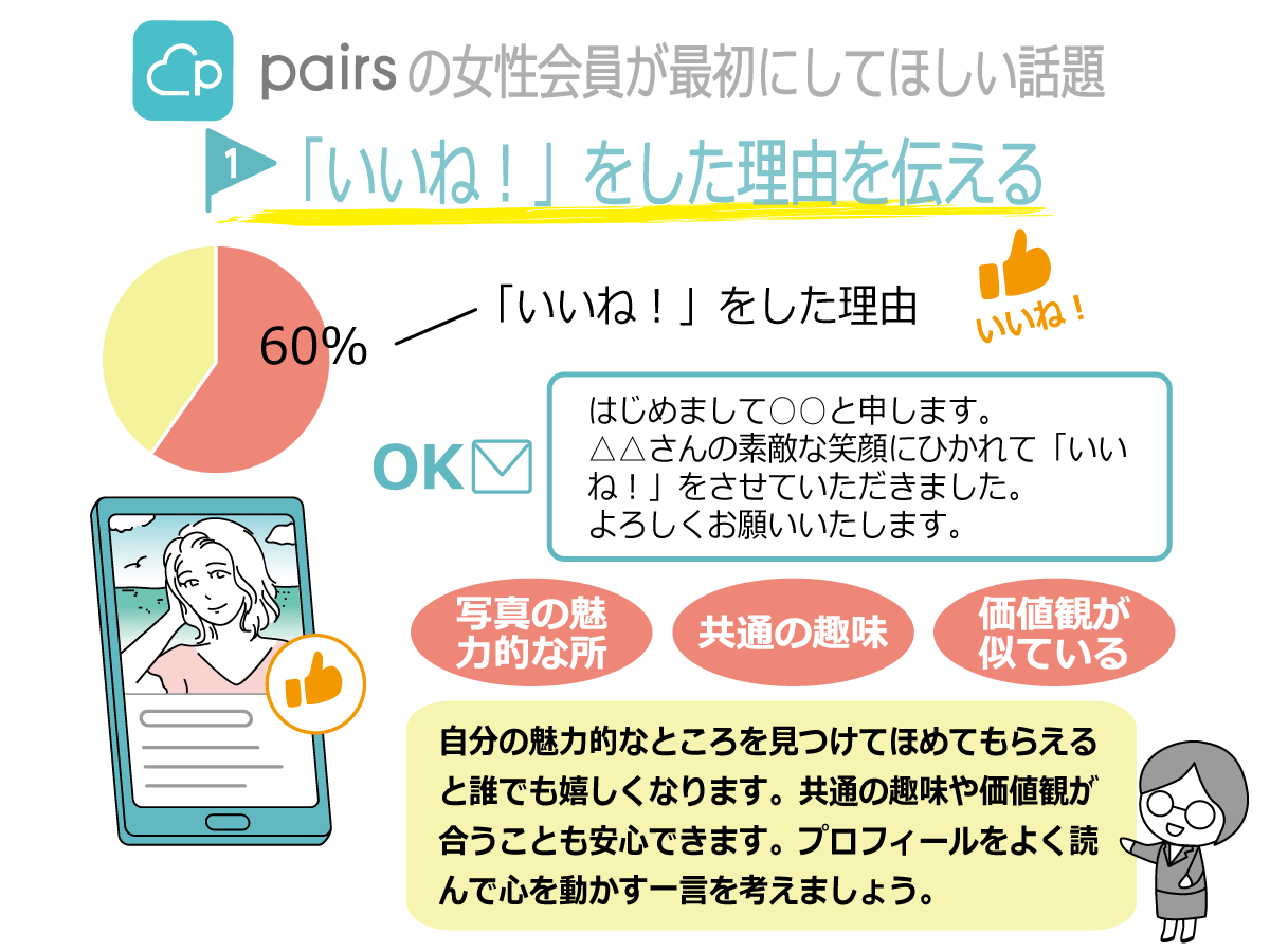 「いいね!」をした理由を伝える