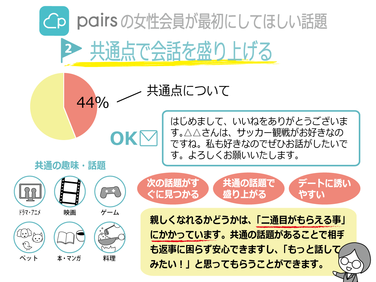 共通点で会話を盛り上げる