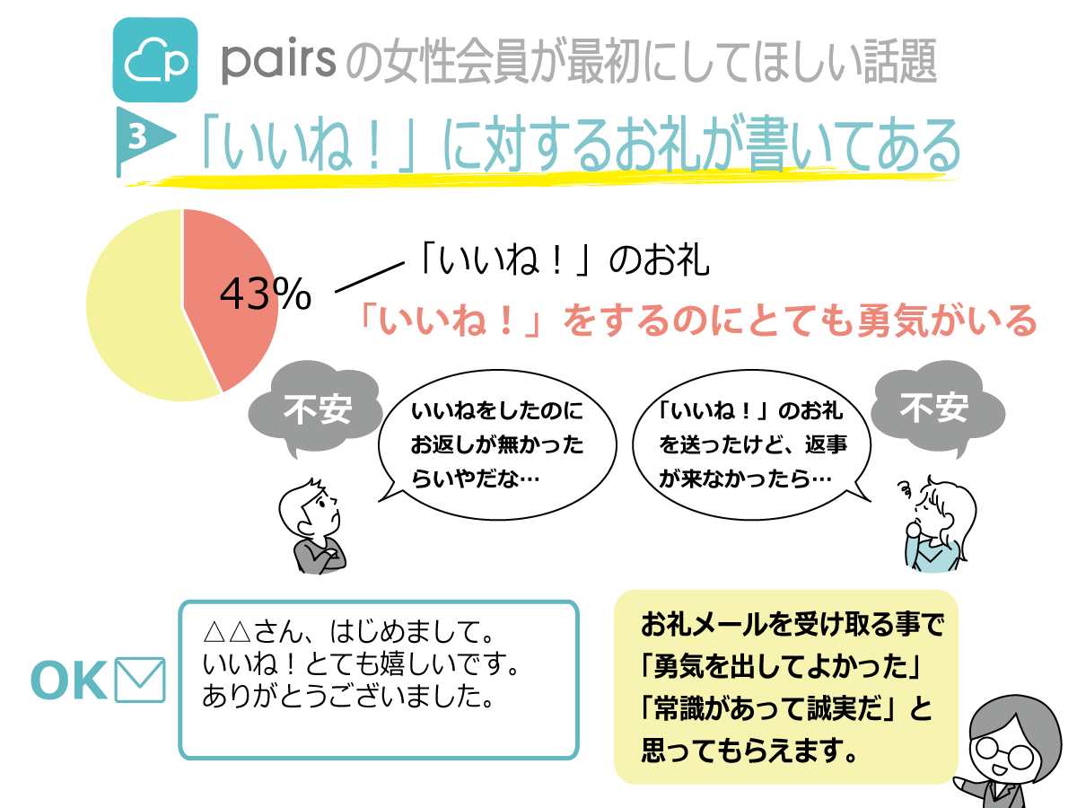 「いいね!」に対するお礼が書いてある