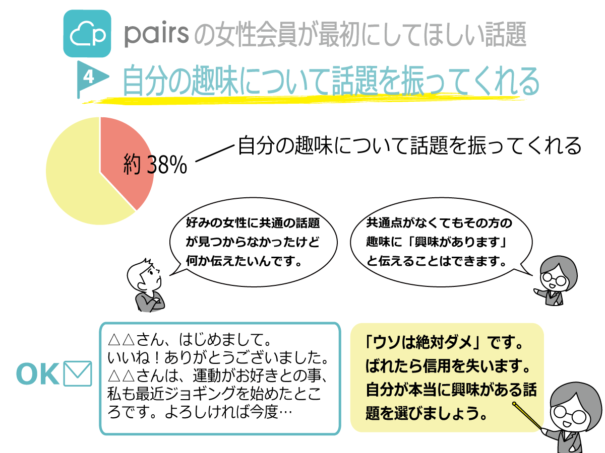 自分の趣味について話題を振ってくれる