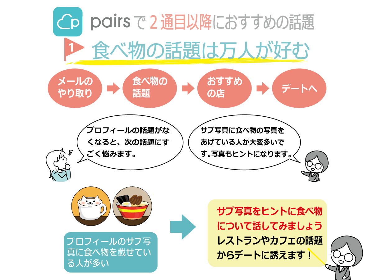 食べ物の話題は万人が好む