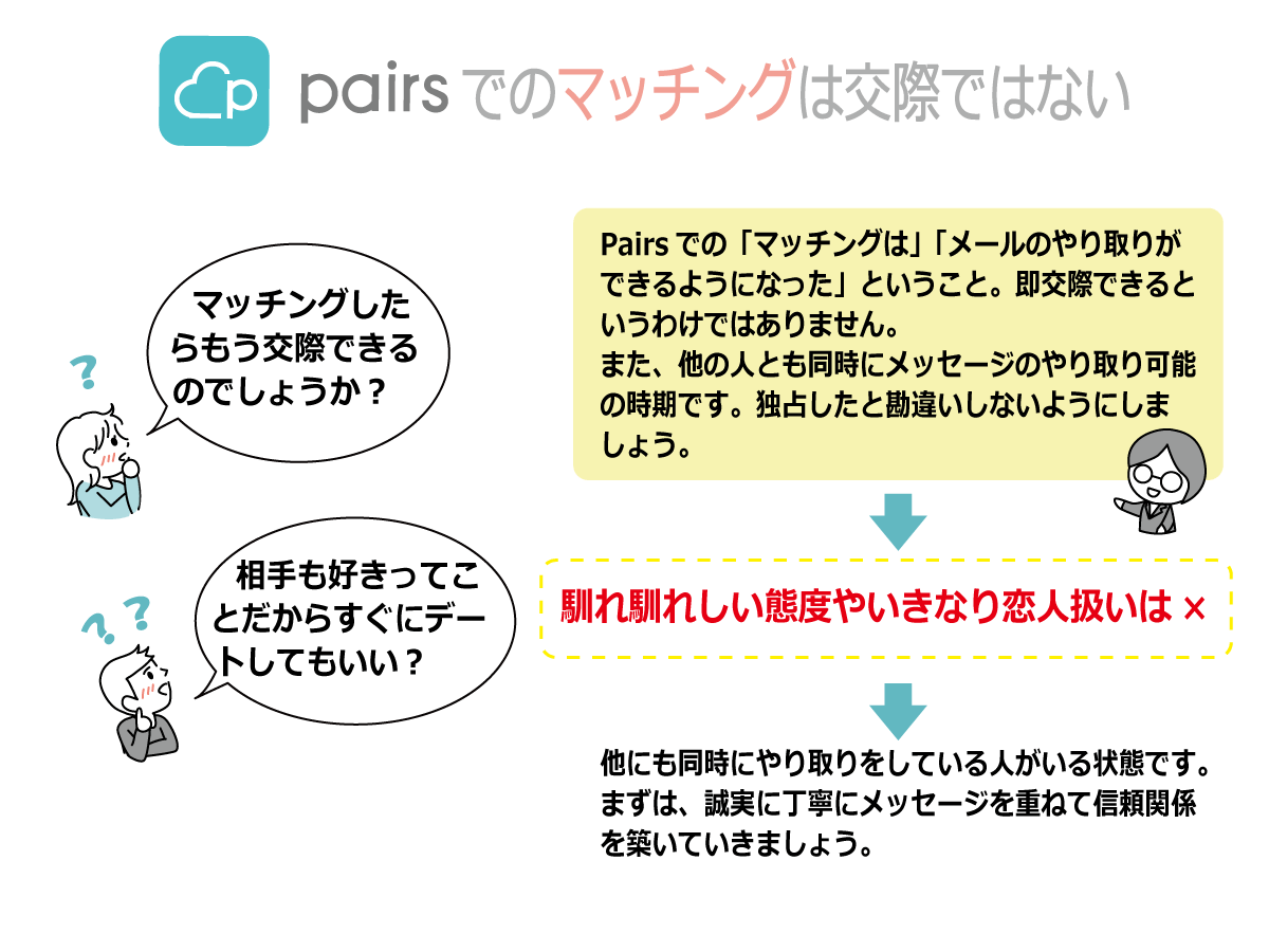 簡単 Pairs ペアーズ でマッチング率を上げる8つの方法