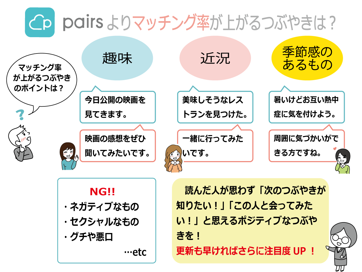 マッチング率の上がるつぶやきは?