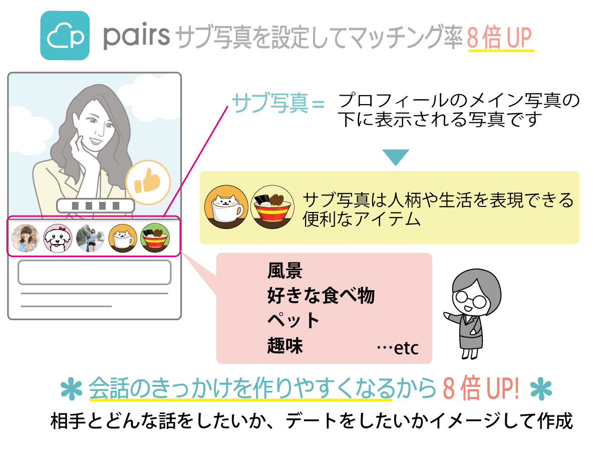 サブ写真を設定してマッチング率8倍UP