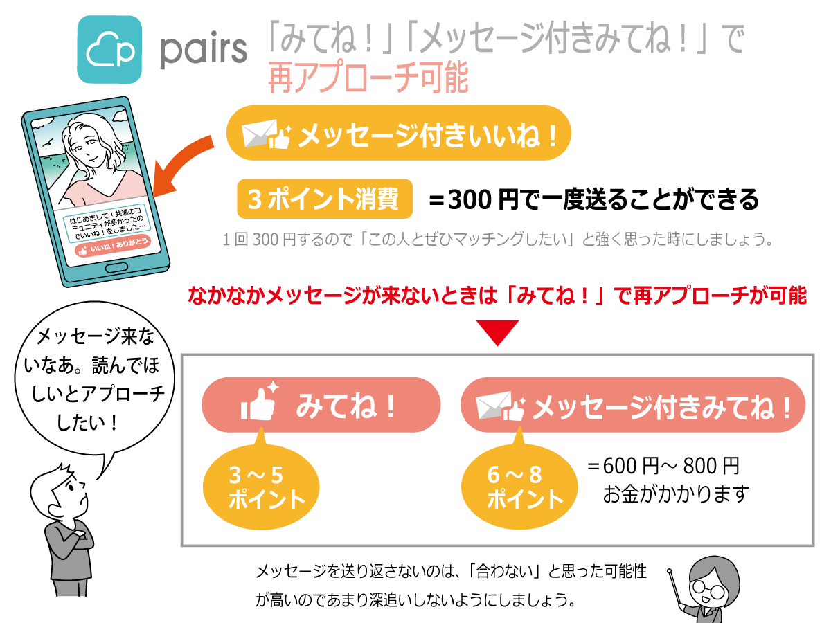 「見てね!」「メッセージ付きみてね!」で再アプローチ可能