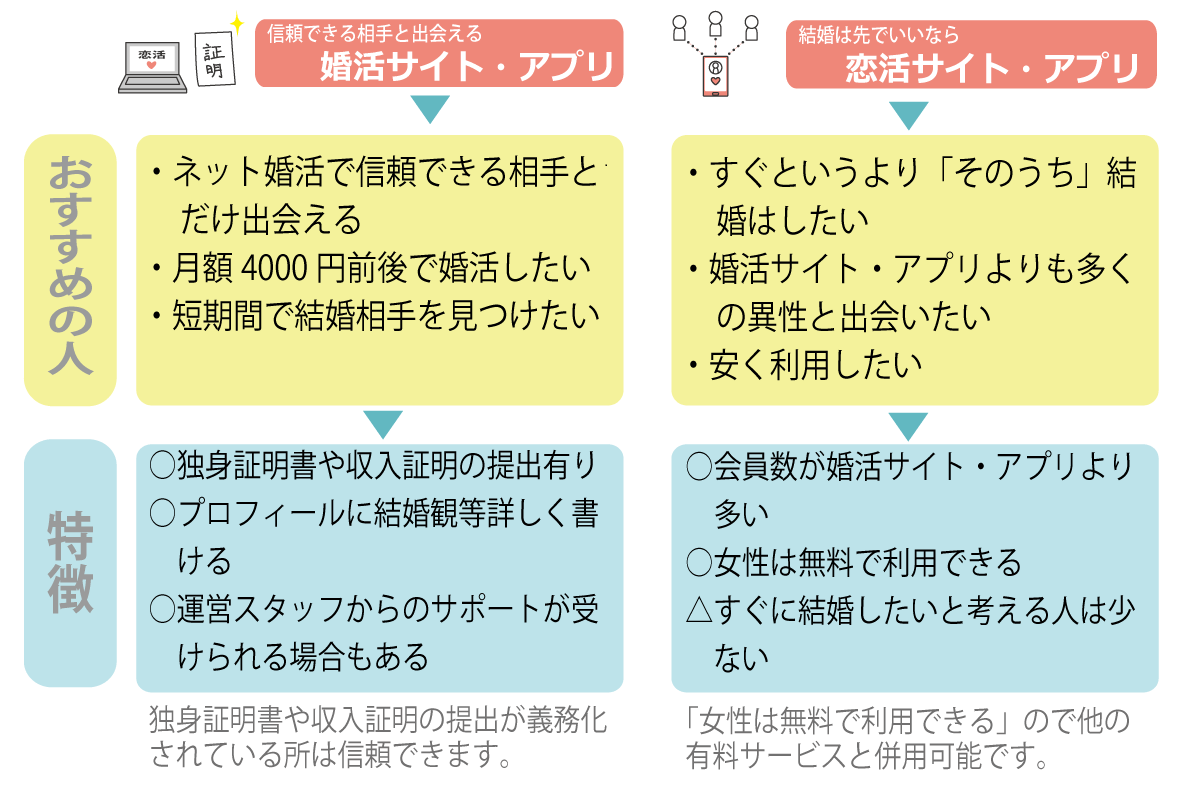 Chocole チョコレ マッチングアプリや結婚相談所に関する情報サイト